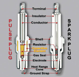 A structural comparison of Pulstar Pulse Plugs and conventional spark plugs